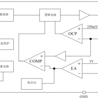 CM6801 升压/升降压型 DC-DC 控制器