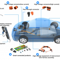 汽车智能互联连接器与线束，新能源汽车连接器
